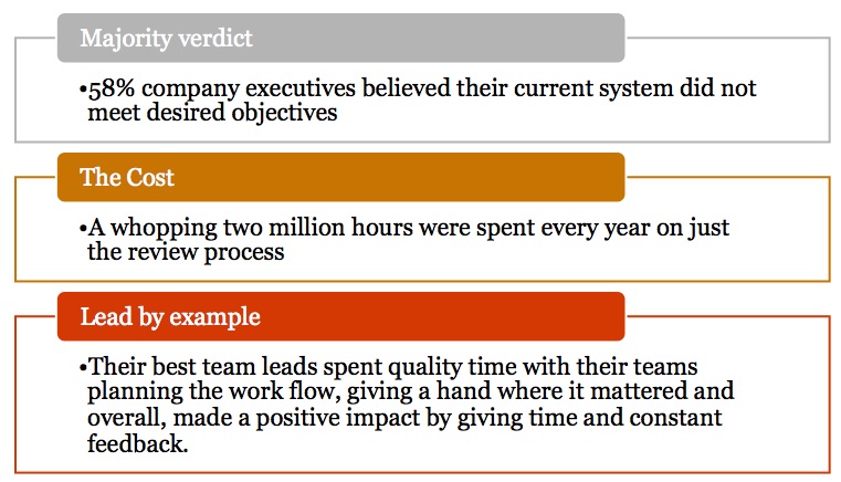 Rank and Yank: The Performance Appraisal Meets Its Expiry Date